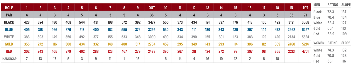 scorecard